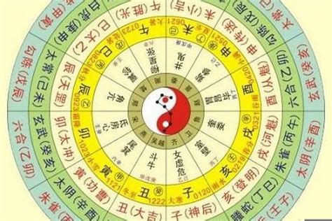 五行算命法|免費八字算命、排盤及命盤解說，分析一生的命運